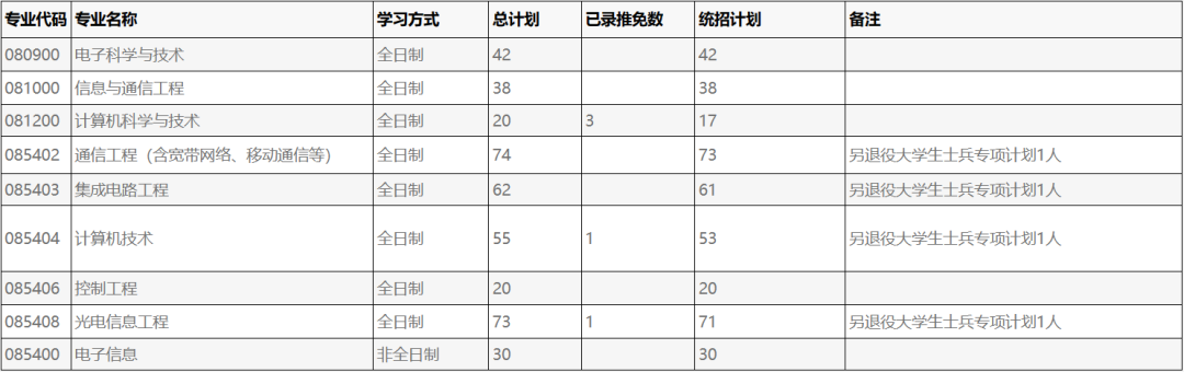 宁波大学信息科学与工程学院2024年硕士研究生招生复试录取办法详解