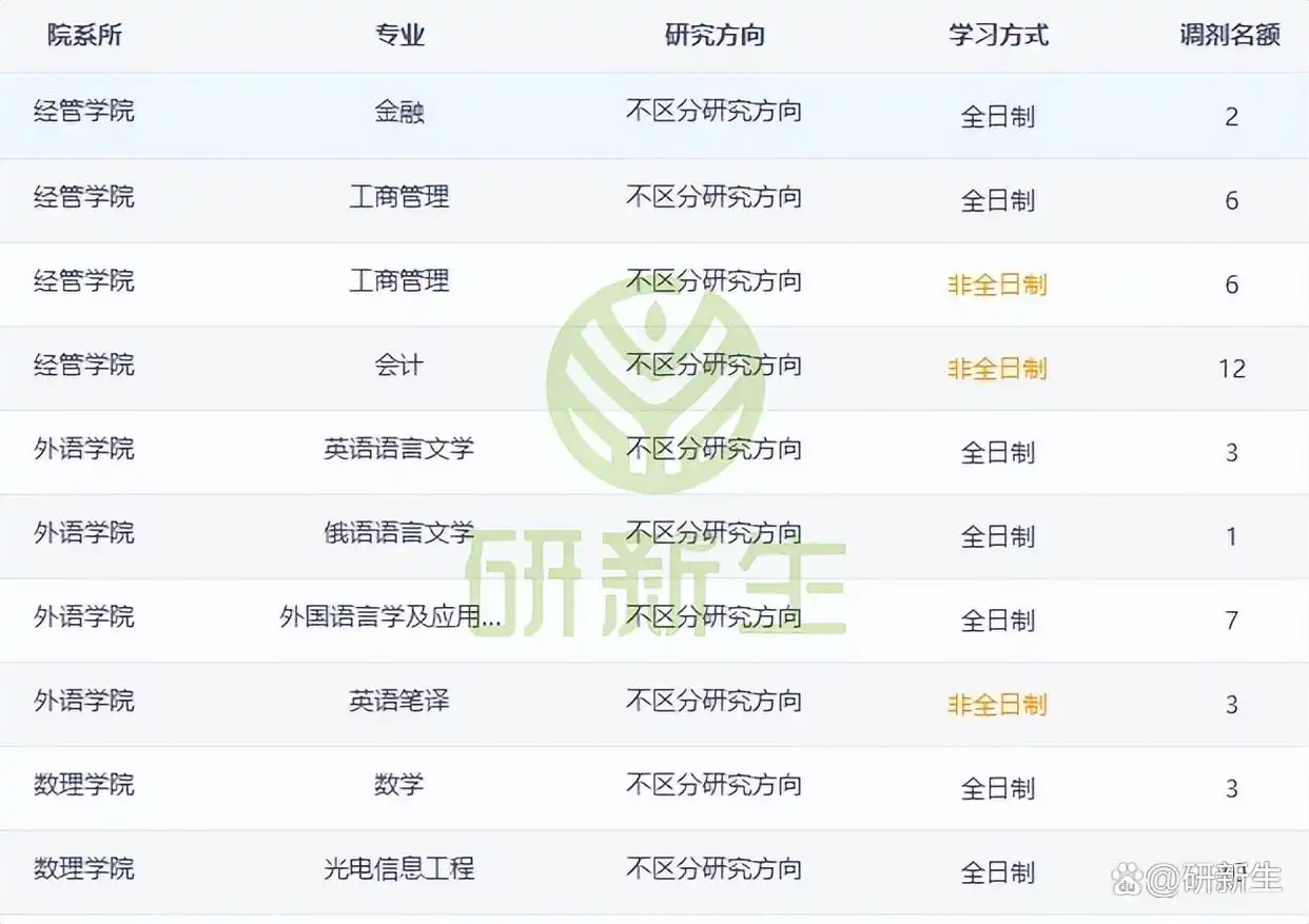 青岛科技大学考研调剂全面解析：调剂人数、分数及来源一网打尽