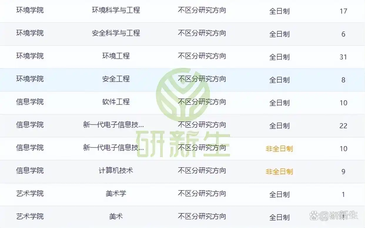 青岛科技大学考研调剂全面解析：调剂人数、分数及来源一网打尽