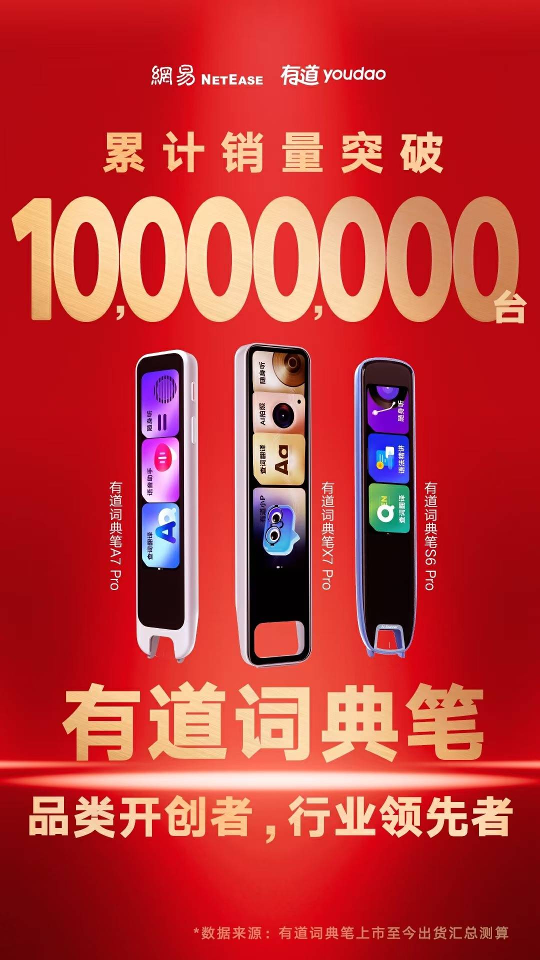 有道词典笔累计销量突破1000万，教育科技迎来开年捷报