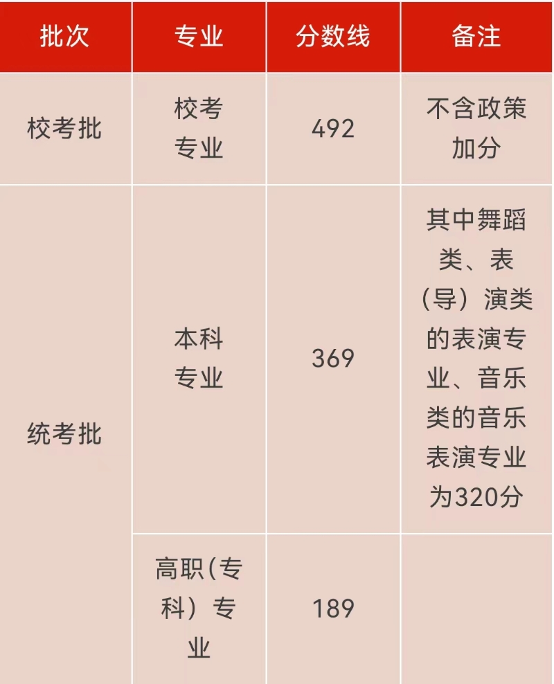 2024浙江高考分数线公布：普通类一段线492分，二段线269分