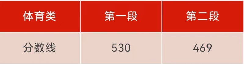 2024浙江高考分数线公布：普通类一段线492分，二段线269分