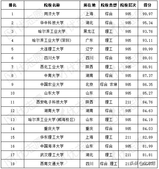 想学机械设计制造及其自动化专业？这些顶尖大学值得你考虑