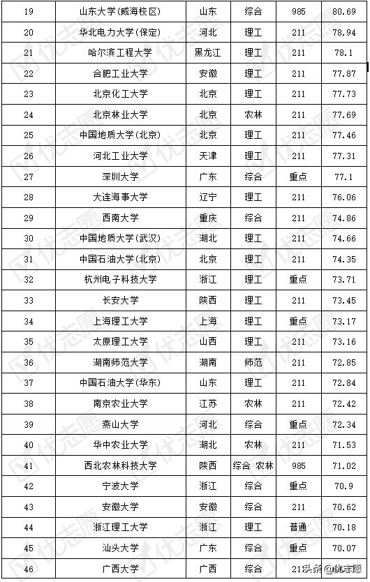 想学机械设计制造及其自动化专业？这些顶尖大学值得你考虑
