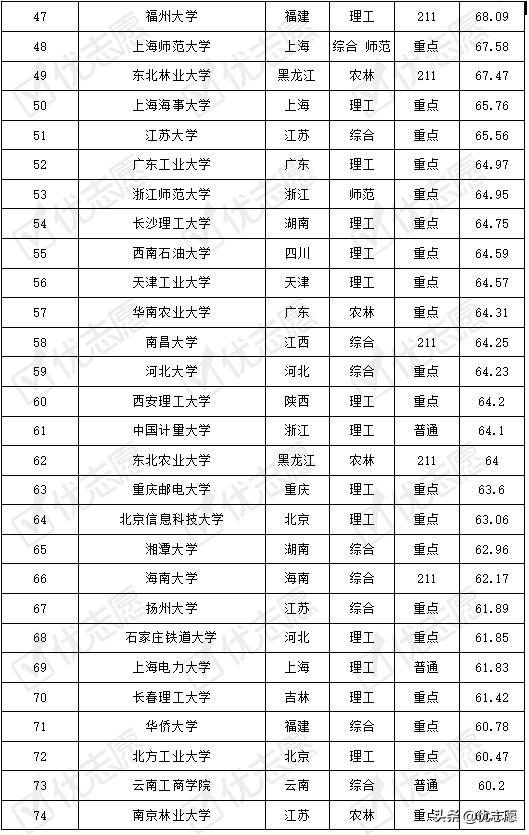 想学机械设计制造及其自动化专业？这些顶尖大学值得你考虑