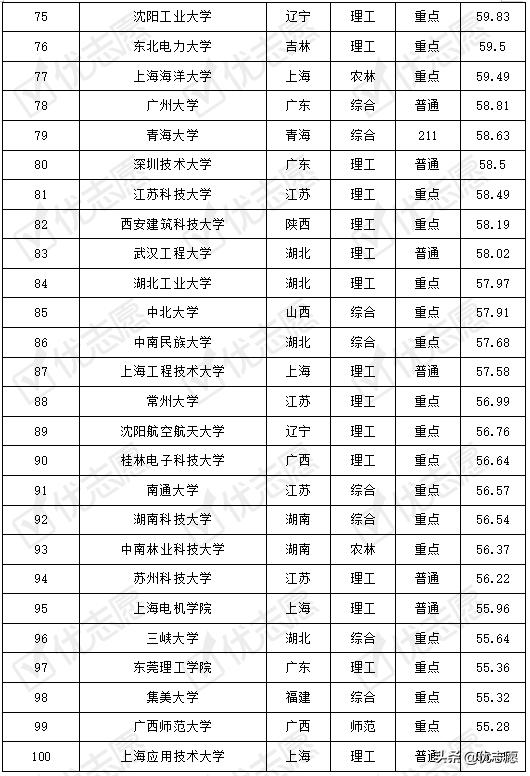 想学机械设计制造及其自动化专业？这些顶尖大学值得你考虑