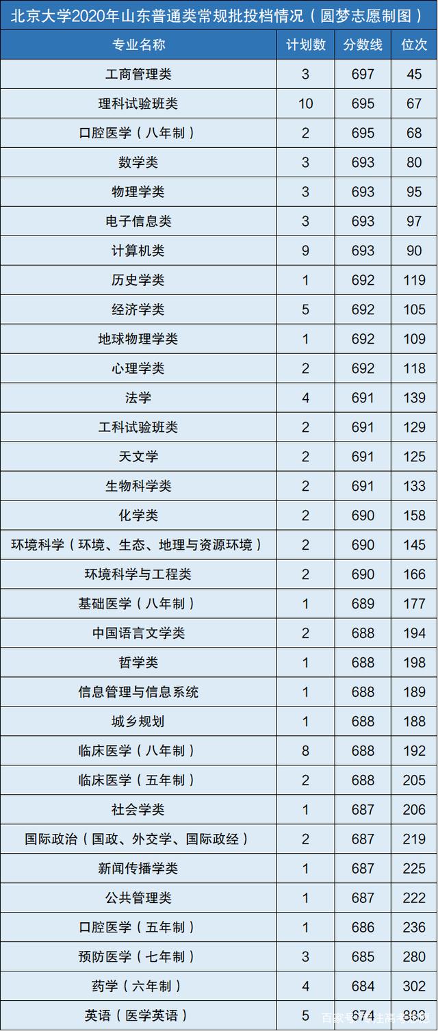 英语成绩优异者适合选择的专业及英语专业顶尖大学分数线解析