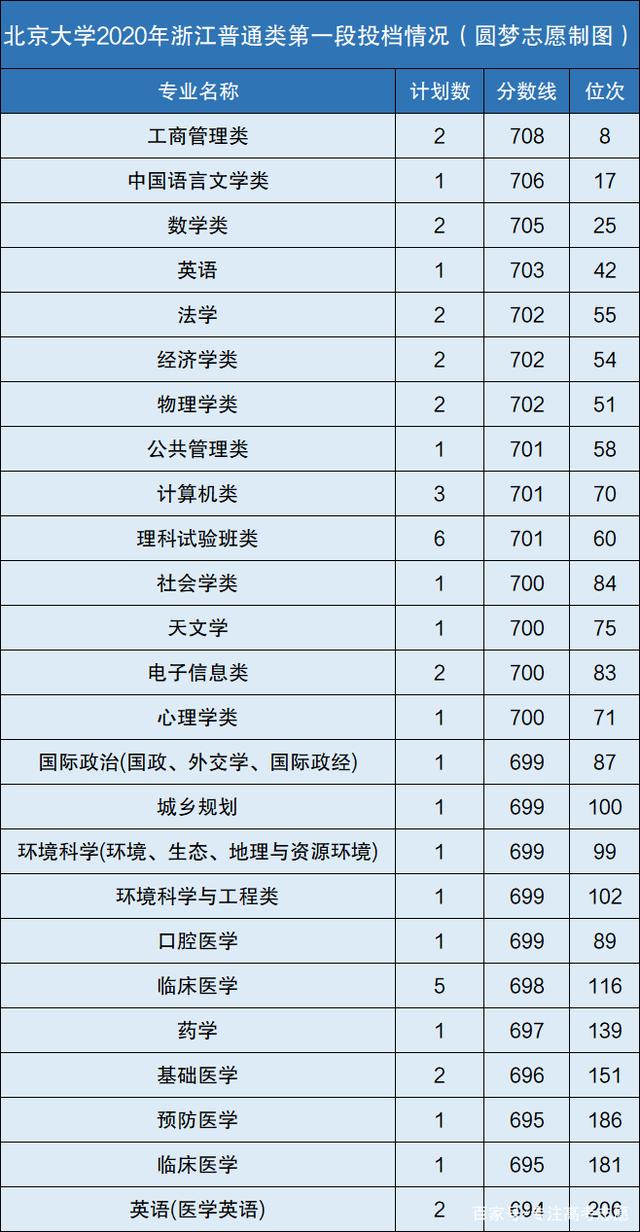 英语成绩优异者适合选择的专业及英语专业顶尖大学分数线解析