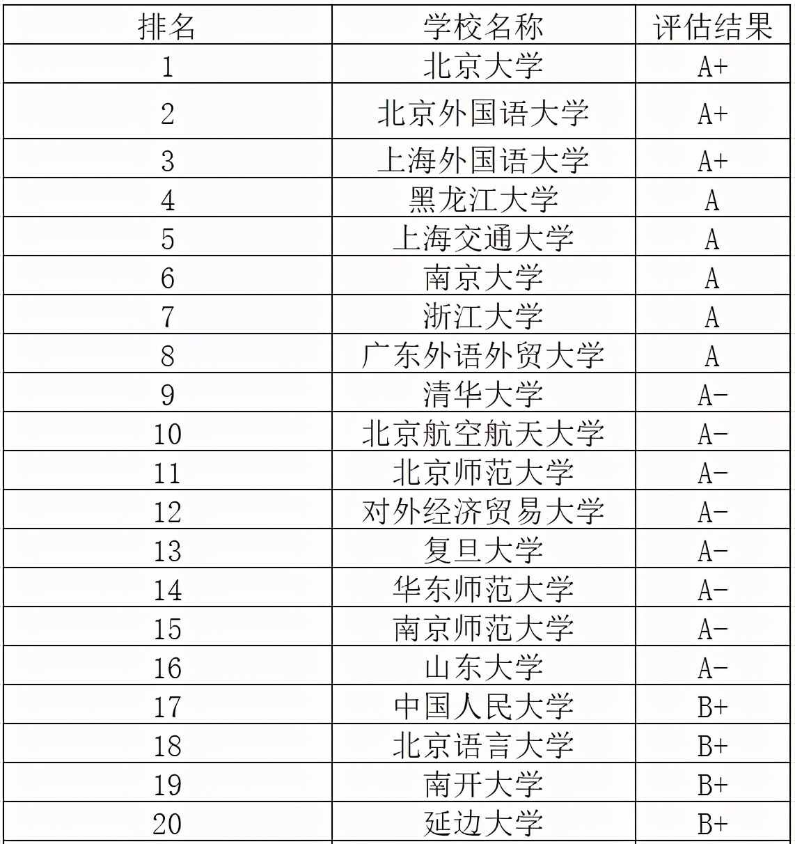 英语成绩优异者适合选择的专业及英语专业顶尖大学分数线解析