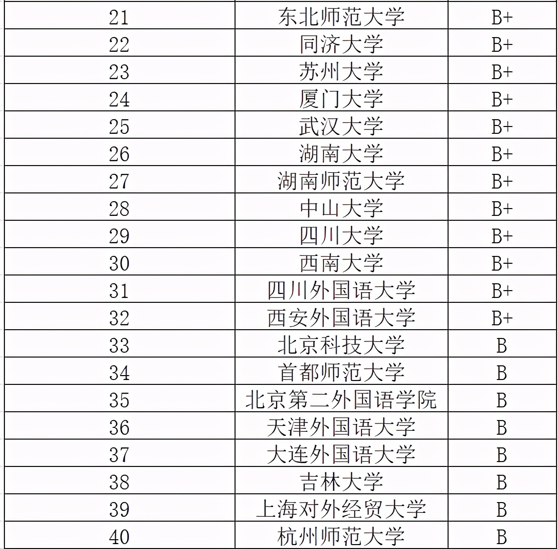 英语成绩优异者适合选择的专业及英语专业顶尖大学分数线解析