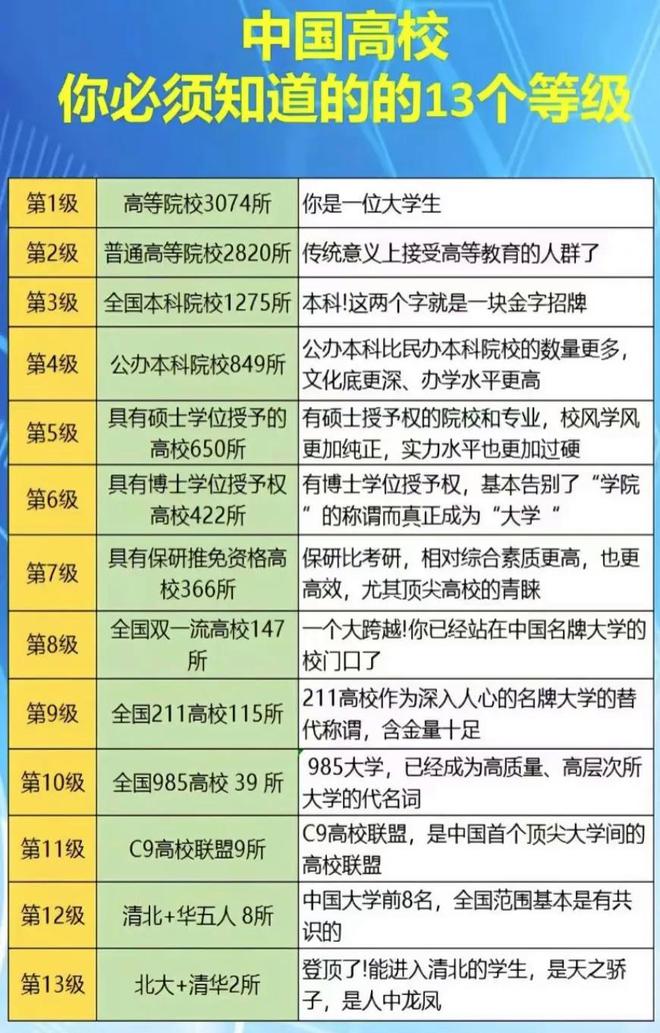 2023我国大学排名大洗牌：13个等级全新划分，人大稳居第二等级