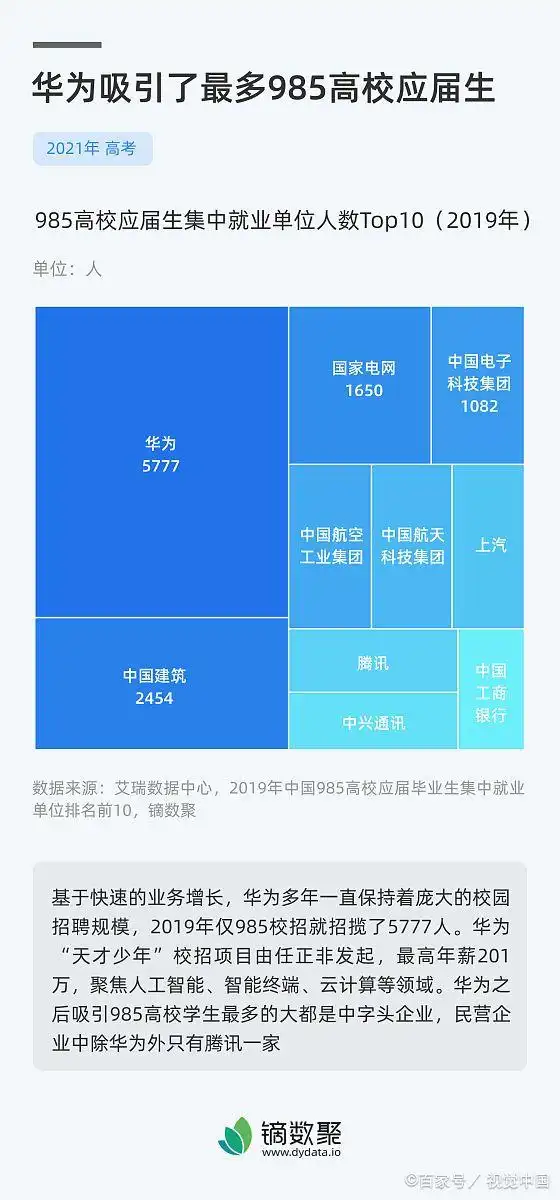 2025年高考550分左右能否上985大学？按分数段选大学指南