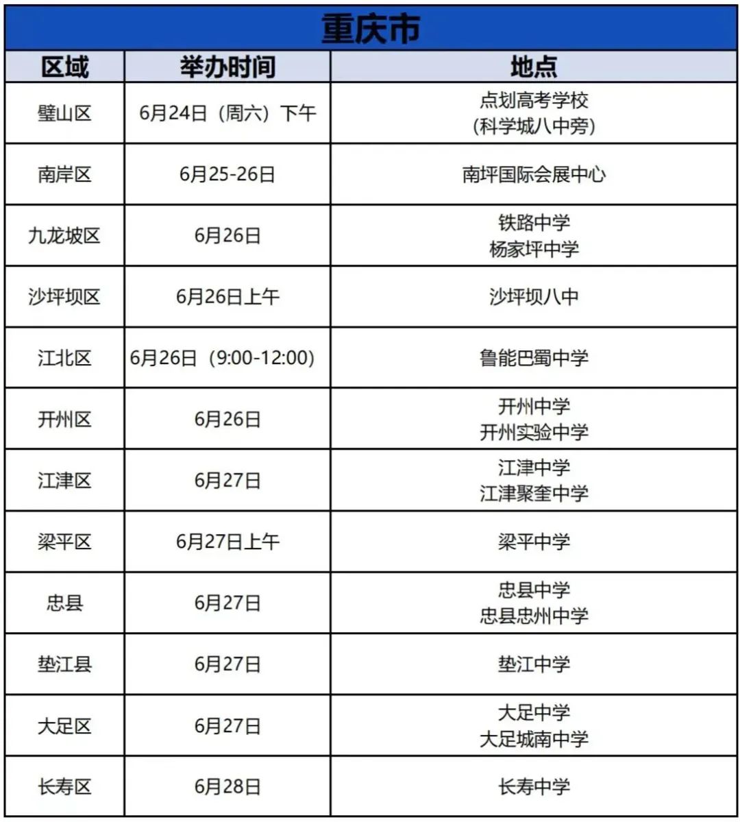 重庆邮电大学2023年在渝本科招生计划及往年录取分数线详解
