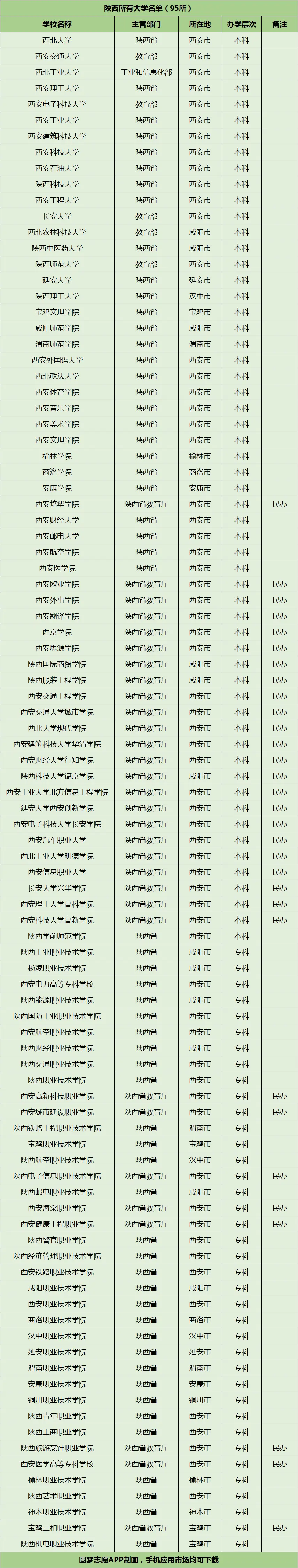 陕西高考历年分数线解析：2017~2019年文理科录取分数线全汇总