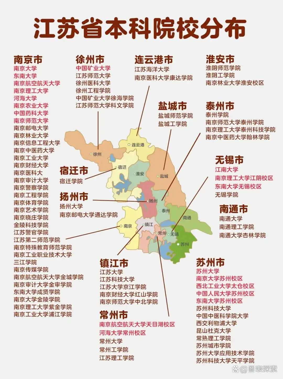南京信息工程大学为何被211工程抛弃？揭秘重点大学背后的迷案